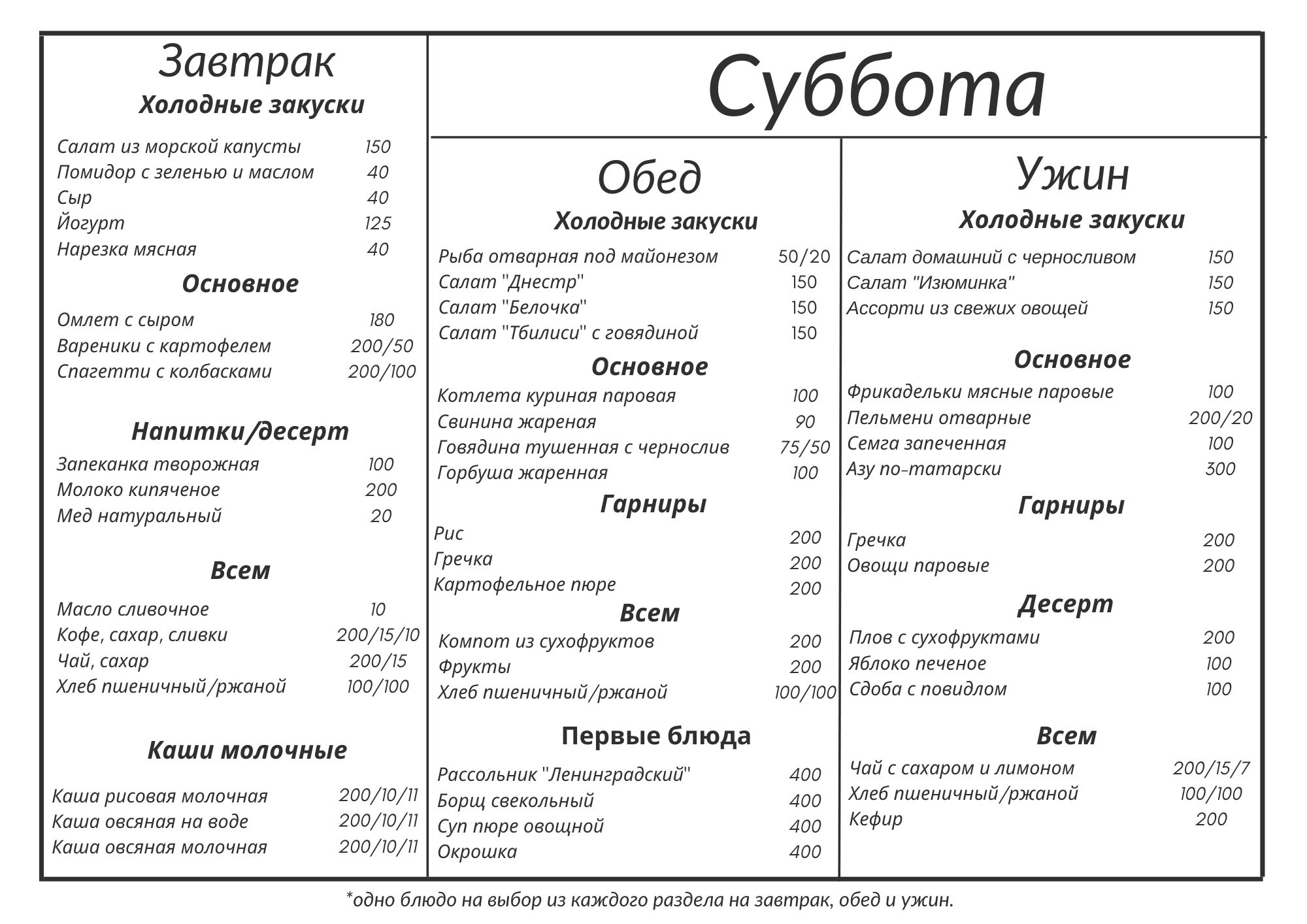 Питание в санатории 